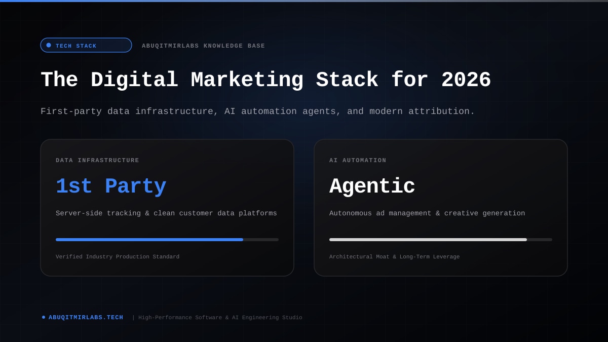 Twelve-layer digital marketing stack diagram for 2026, with Middle East market adjustment panel for Saudi Arabia, UAE, Qatar, and Kuwait