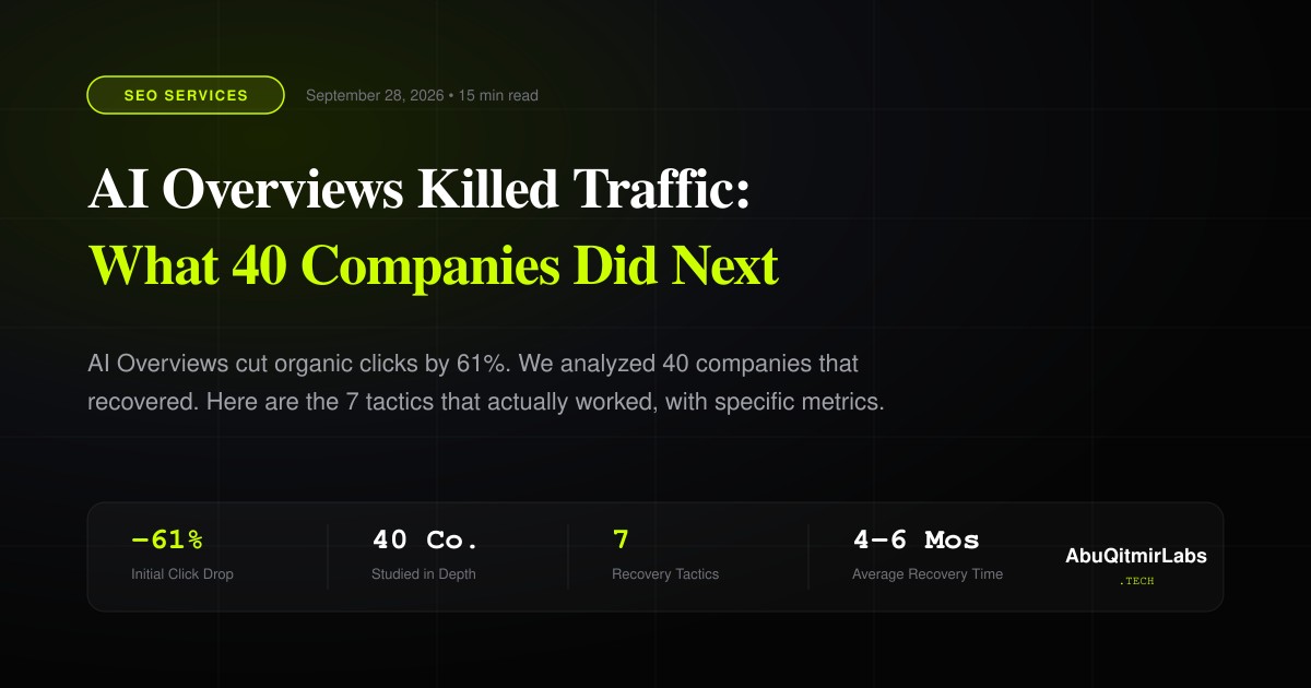 AI Overviews traffic recovery case study showing 40 companies and 7 recovery tactics with specific metrics